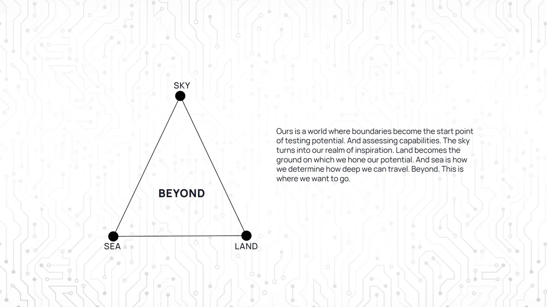 Astra Branding Guidelines by Gene Macron Media Interactive