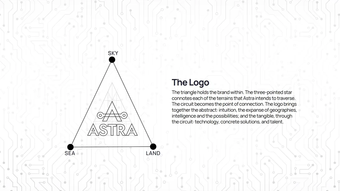 Astra Branding Guidelines by Gene Macron Media Interactive
