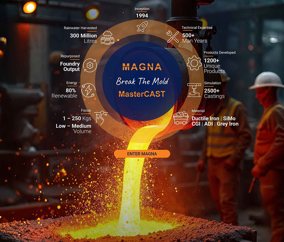 Digital Website Mockup of Magna Website created by Gene Macron Media Interactive