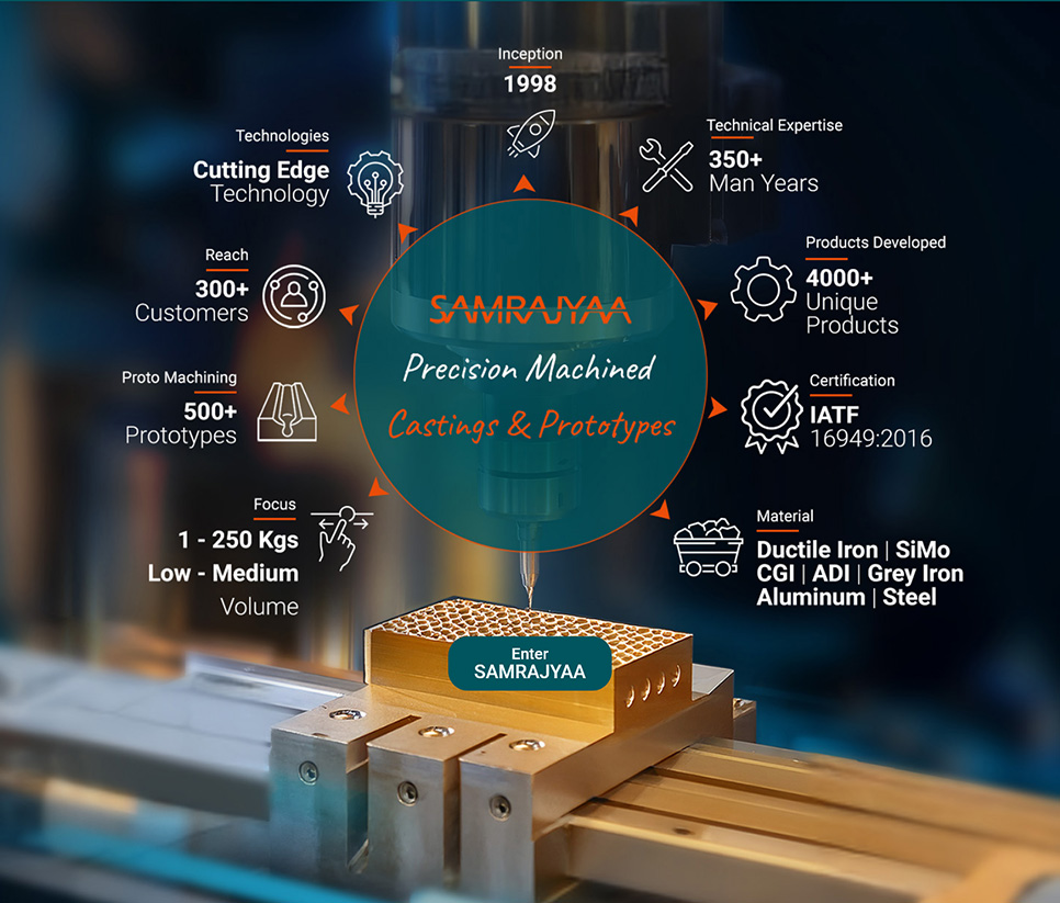 Digital Website Mockup of Samrajyaa Website created by Gene Macron Media Interactive